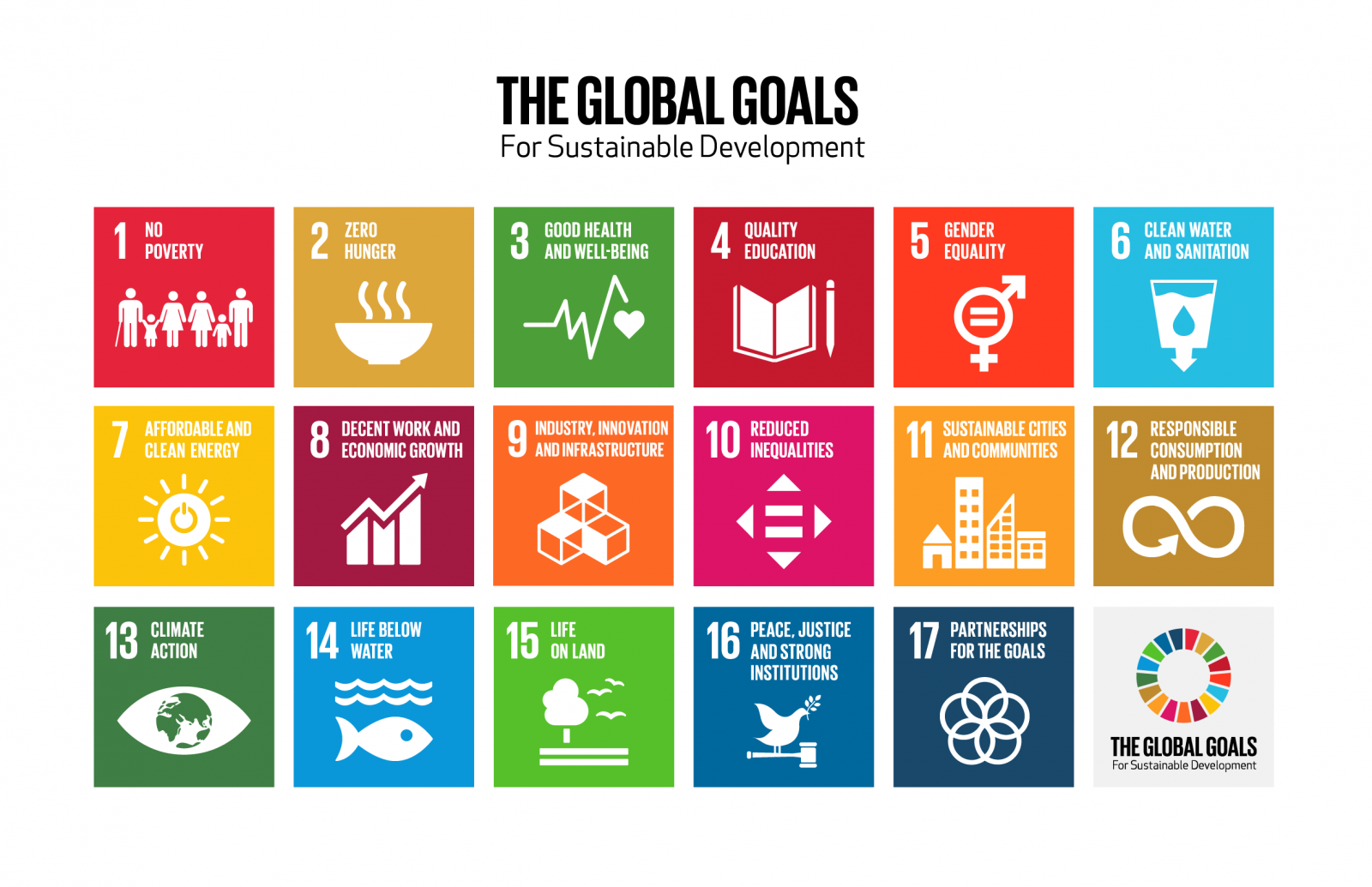 SDGs logo
