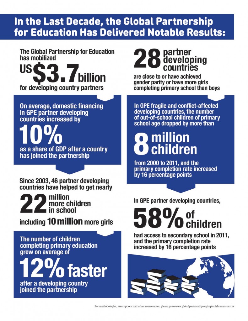 GPE results infographic