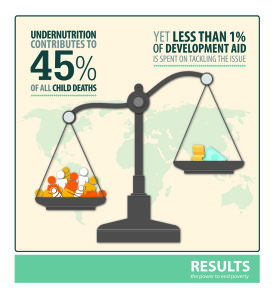 Undernutrition Infographic