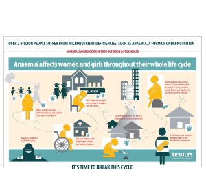 Take action on anaemia-page-001